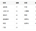 围棋学研网死活基本形状