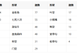 围棋学研网死活基本形状