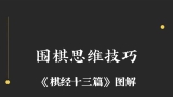 《围棋思维技巧－棋经十三篇图解（白小川）