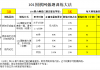 101围棋网做题训练大法，利用免费功能高效提升计算力