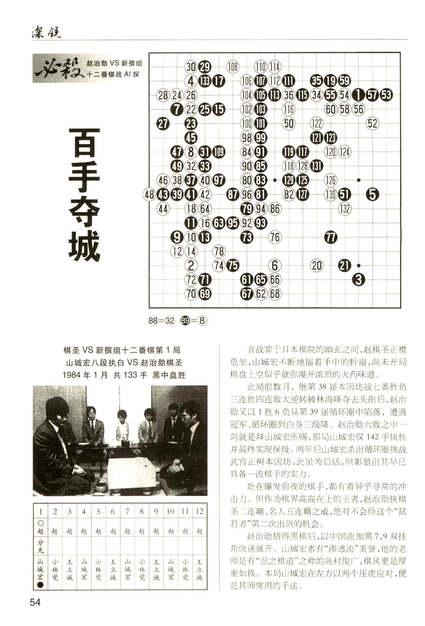 页面提取自－ 2210-勋时代的碑刻 赵治勋棋圣VS新撰组必杀十二番棋AI探①_页面_2.jpg